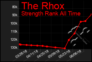 Total Graph of The Rhox