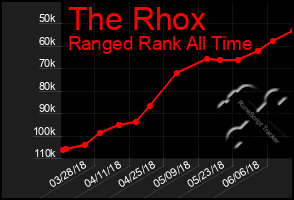 Total Graph of The Rhox