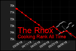Total Graph of The Rhox