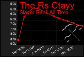 Total Graph of The Rs Ctayy