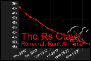 Total Graph of The Rs Ctayy