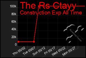 Total Graph of The Rs Ctayy