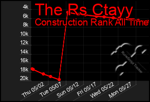 Total Graph of The Rs Ctayy