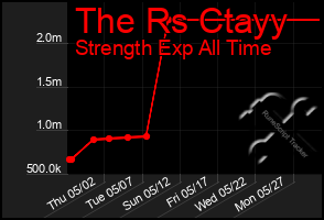 Total Graph of The Rs Ctayy