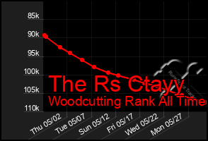 Total Graph of The Rs Ctayy