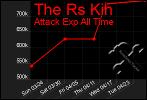 Total Graph of The Rs Kih