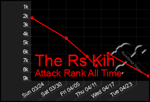 Total Graph of The Rs Kih