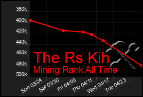 Total Graph of The Rs Kih