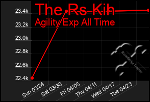 Total Graph of The Rs Kih