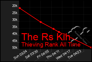 Total Graph of The Rs Kih