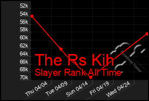 Total Graph of The Rs Kih