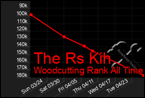 Total Graph of The Rs Kih