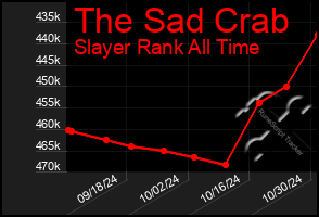 Total Graph of The Sad Crab