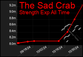 Total Graph of The Sad Crab