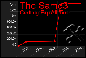 Total Graph of The Same3
