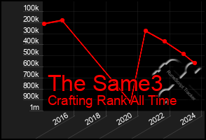 Total Graph of The Same3