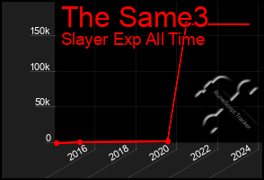 Total Graph of The Same3