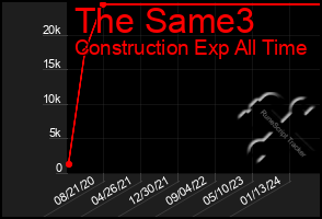 Total Graph of The Same3