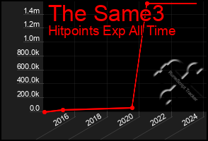 Total Graph of The Same3