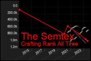 Total Graph of The Semtex