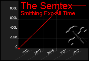 Total Graph of The Semtex