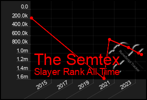 Total Graph of The Semtex