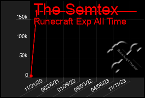 Total Graph of The Semtex