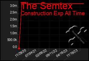 Total Graph of The Semtex