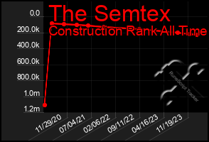 Total Graph of The Semtex