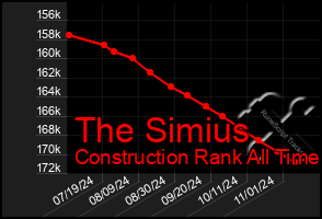 Total Graph of The Simius