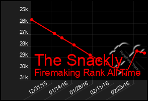 Total Graph of The Snackly