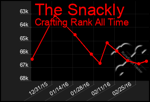 Total Graph of The Snackly