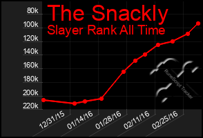 Total Graph of The Snackly