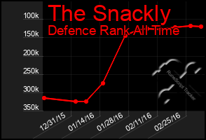 Total Graph of The Snackly