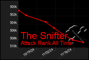 Total Graph of The Snifter