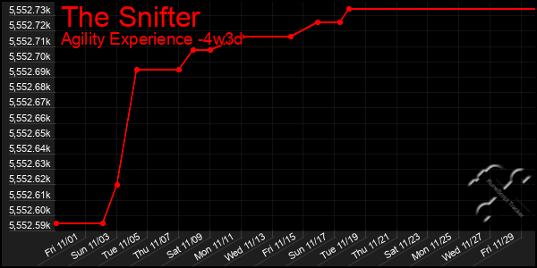 Last 31 Days Graph of The Snifter