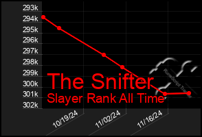 Total Graph of The Snifter