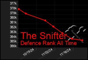 Total Graph of The Snifter