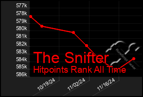 Total Graph of The Snifter