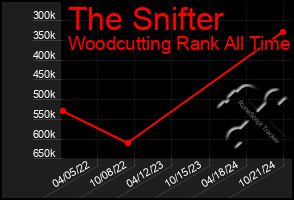 Total Graph of The Snifter