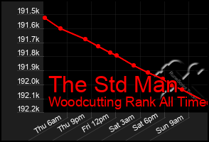 Total Graph of The Std Man