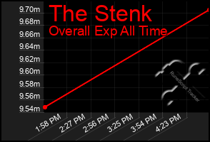 Total Graph of The Stenk
