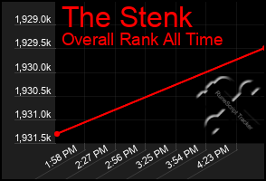 Total Graph of The Stenk