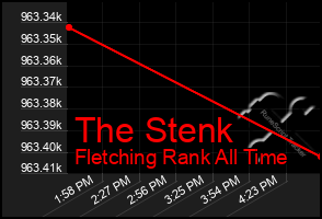 Total Graph of The Stenk
