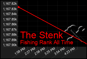 Total Graph of The Stenk
