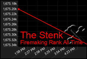 Total Graph of The Stenk