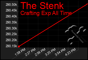 Total Graph of The Stenk
