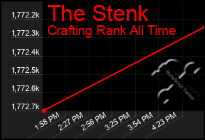 Total Graph of The Stenk