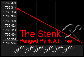 Total Graph of The Stenk