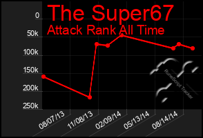 Total Graph of The Super67